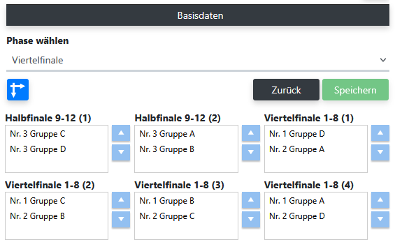 Turnierplan mit 12 Mannschaften (Finalrunden)
